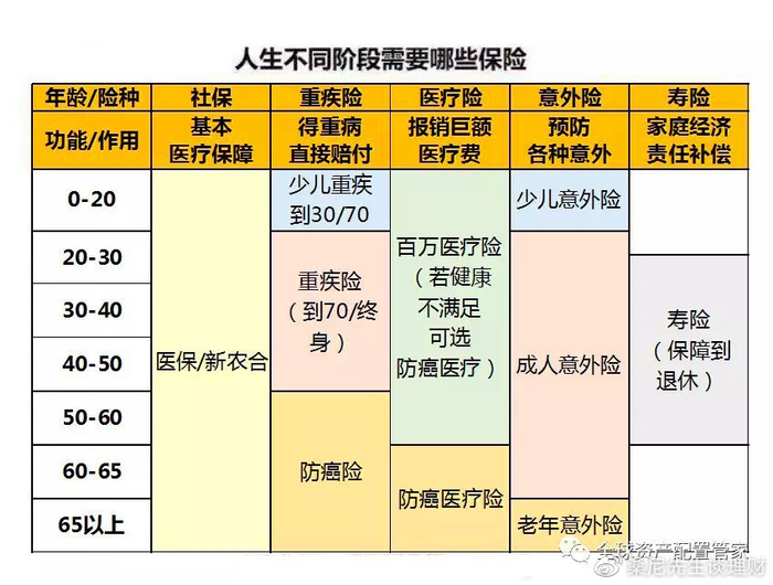 儿童保险规划