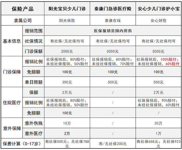 天津少儿医疗保险